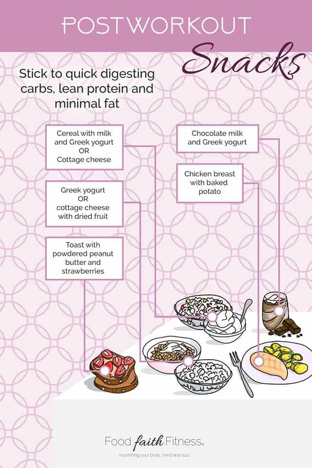 10 Best Pre and Post Workout Snacks - Ever wondered what to eat before and after a workout? Here are 10 ideas, with information as to why these are good choices! | #Foodfaithfitness | #Fitness #Nutrition #Healthysnack #Preworkout #Postworkout